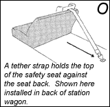 Safety Tip Six